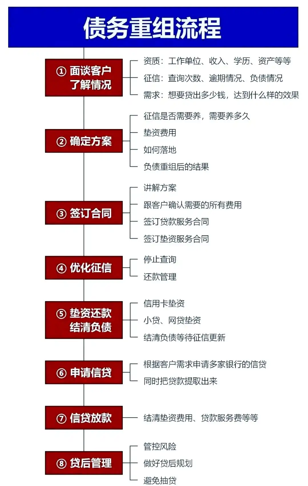 在泰山，中小企业也可以债务重组吗？